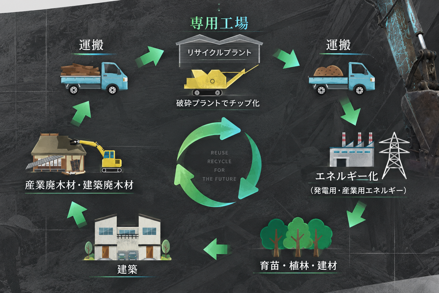 有限会社ダイワ産業